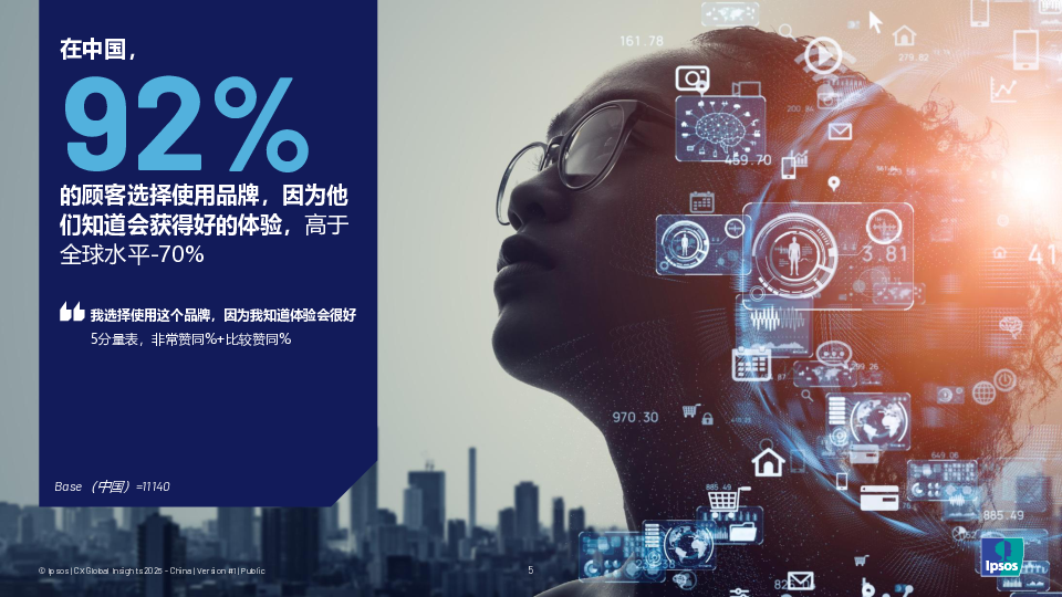 顾客体验全球洞察报告2025-中国篇